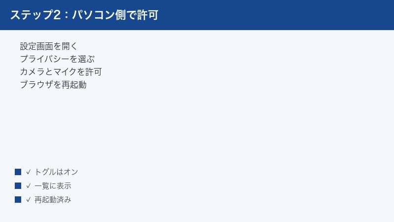 WindowsやMacの設定画面からプライバシー設定を開き、カメラとマイクへのアクセスを許可してブラウザを再起動する手順の図解
