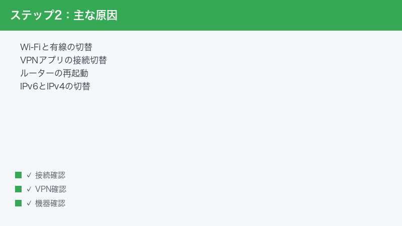 Causes of ERR_NETWORK_CHANGED switching between Wi-Fi and wired VPN reconnect ro