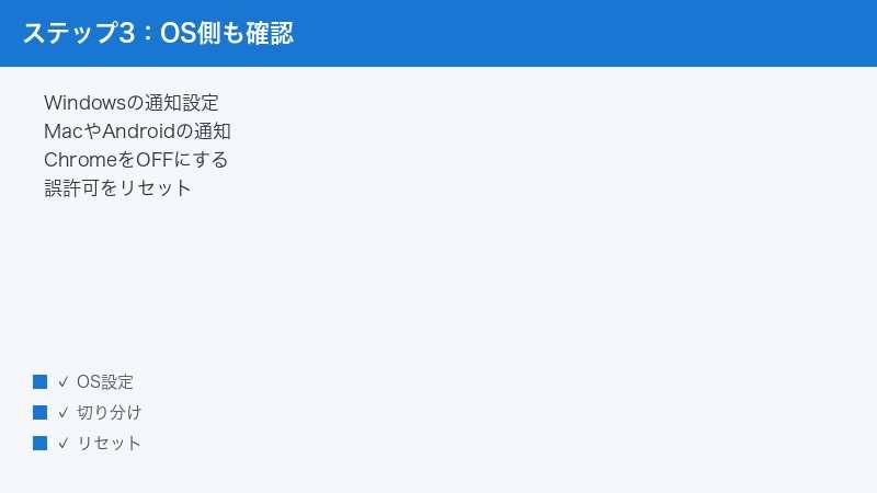 Also check the OS notification settings on Windows Mac or Android and reset any