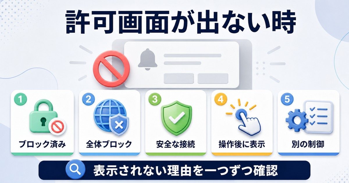 通知許可のポップアップが表示されない原因を確認する図解