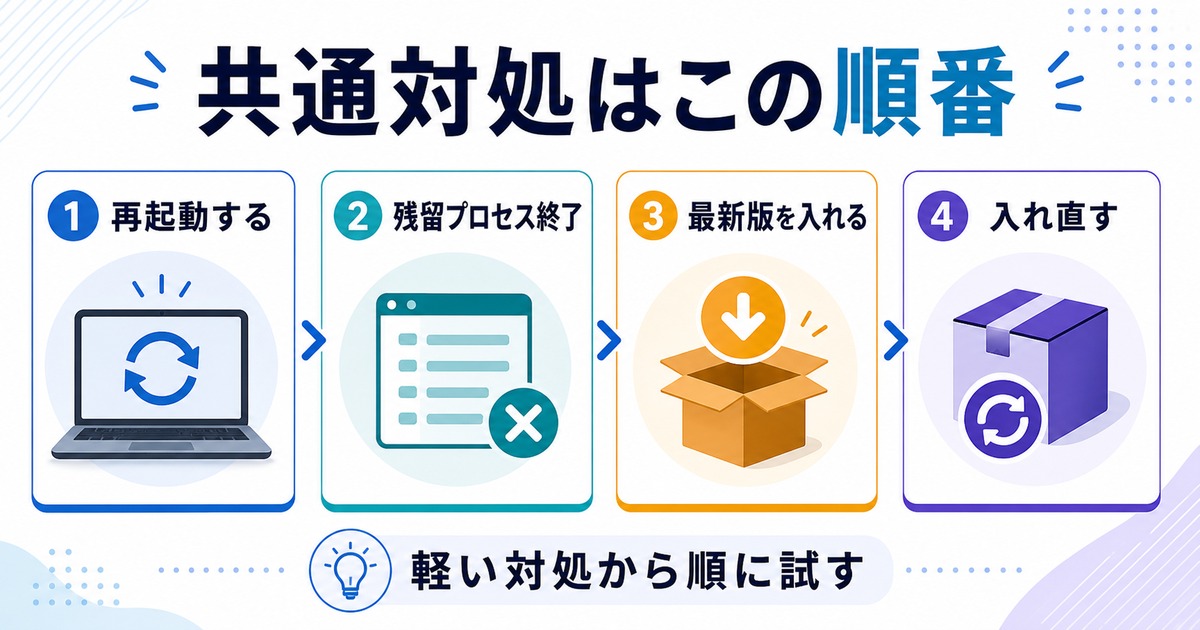 Docker Desktopの共通対処順をまとめた情報画像