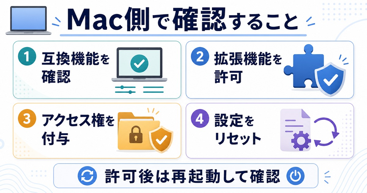 Mac側で確認するDocker Desktop起動トラブルの情報画像