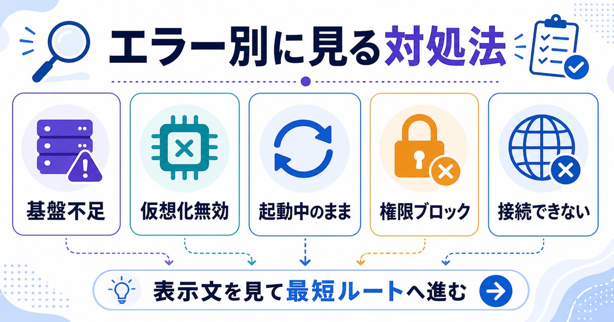 Docker Desktopの起動エラー別対処法をまとめた情報画像