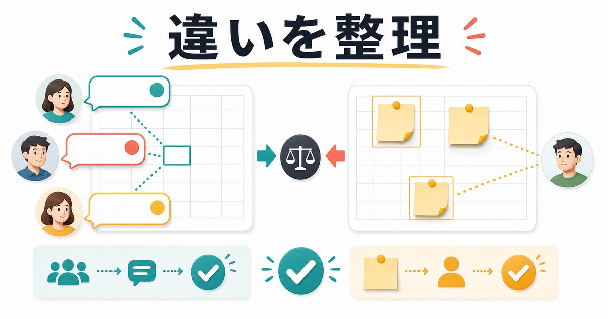 コメントとメモの違いを整理する図解