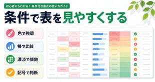 Excelの条件付き書式で色分けやデータバーを使い表を見やすくする図解