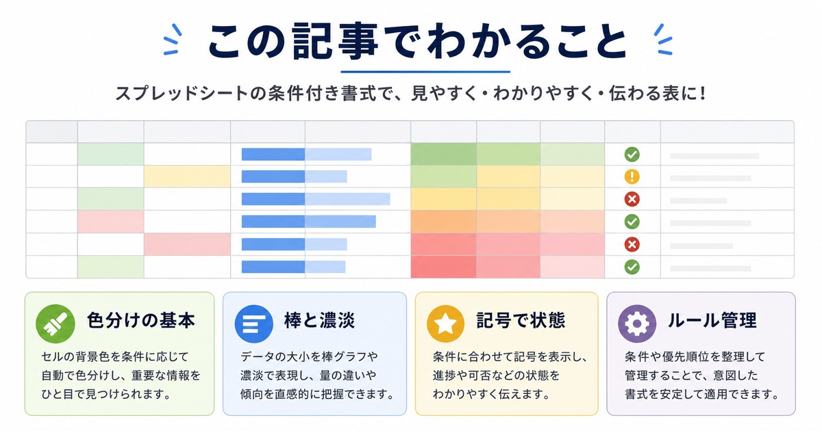 Excel条件付き書式の色分けデータバー濃淡アイコンルール管理の概要図