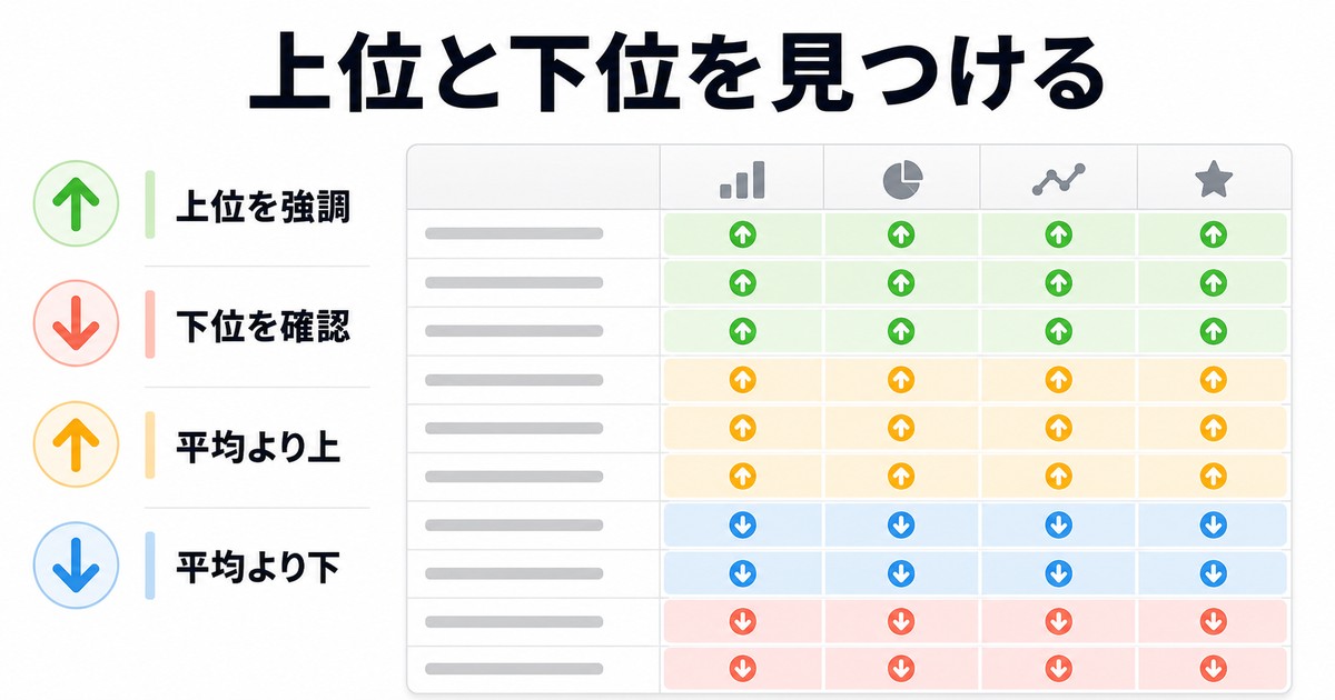 上位下位平均より上平均より下を色分けしてランキングを見つける図解