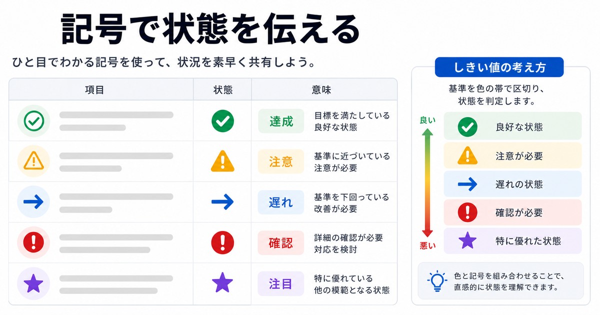 記号と色で達成注意遅れ確認注目の状態を分ける図解