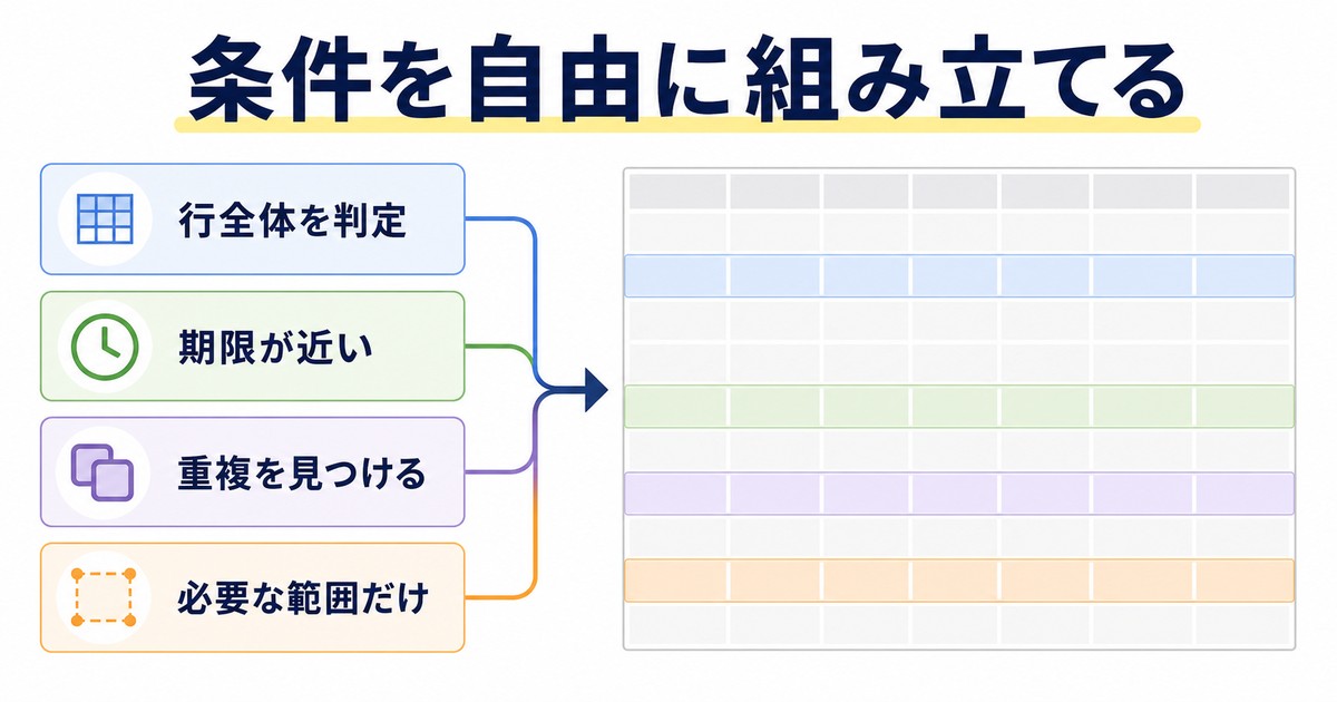 行全体期限重複必要範囲など自由な条件を組み立てる図解