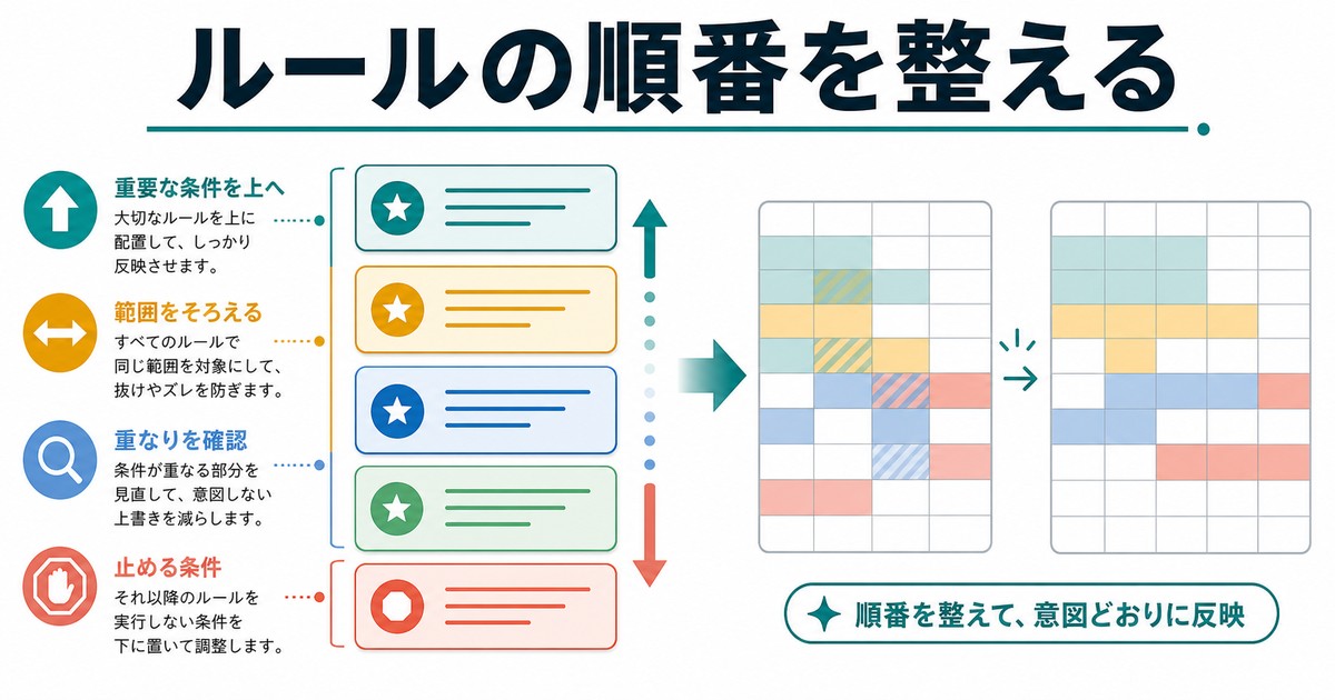 複数の条件付き書式ルールの優先順位範囲重なり停止条件を整える図解