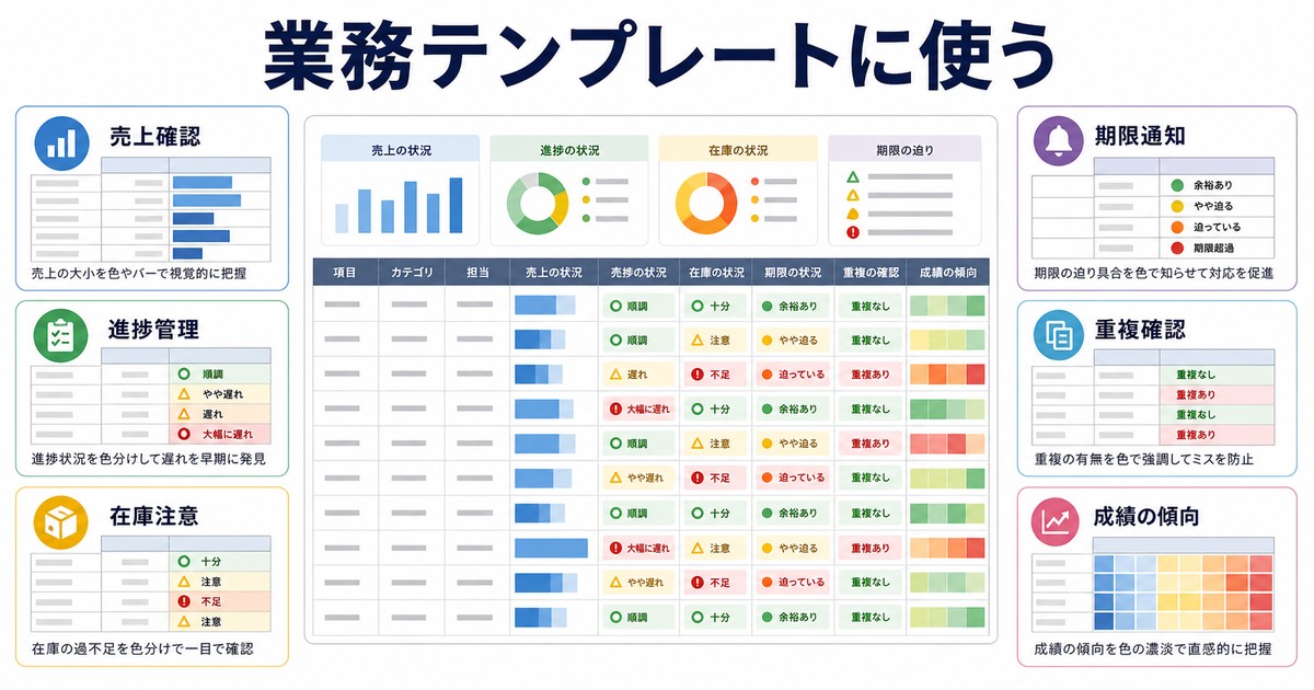 売上進捗在庫期限重複成績を条件付き書式で見える化する業務例の図解