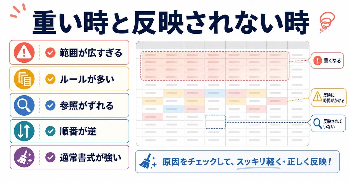 条件付き書式が重い反映されない時に範囲ルール参照順番通常書式を確認する図解