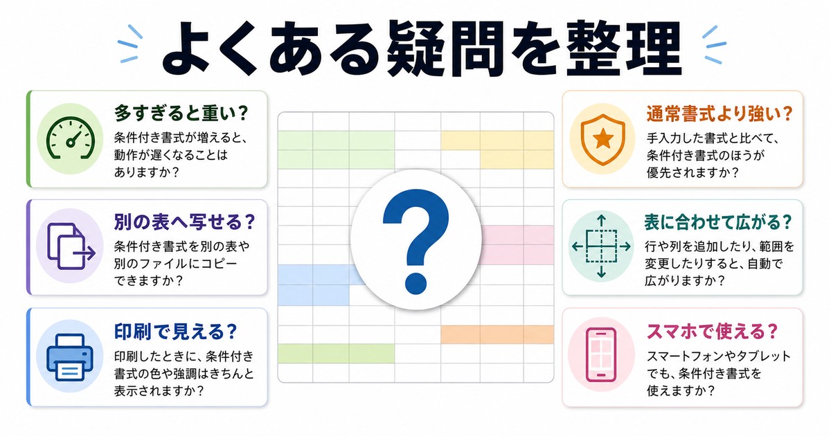 条件付き書式の重さコピー印刷優先範囲拡張スマホ利用のよくある疑問を整理した図解