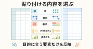 Excelの貼り付けで値・数式・書式・転置・演算を目的別に選ぶ図解