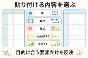 Excelの貼り付けで値・数式・書式・転置・演算を目的別に選ぶ図解