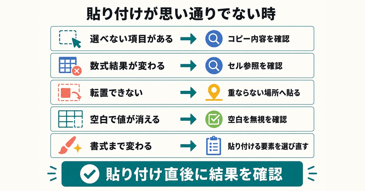 貼り付け形式・数式参照・転置先・空白・書式を確認するトラブル対処図