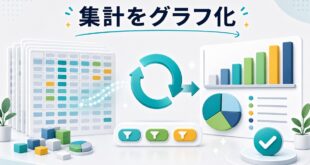 Excelのピボットチャートで集計をグラフ化する方法の図解