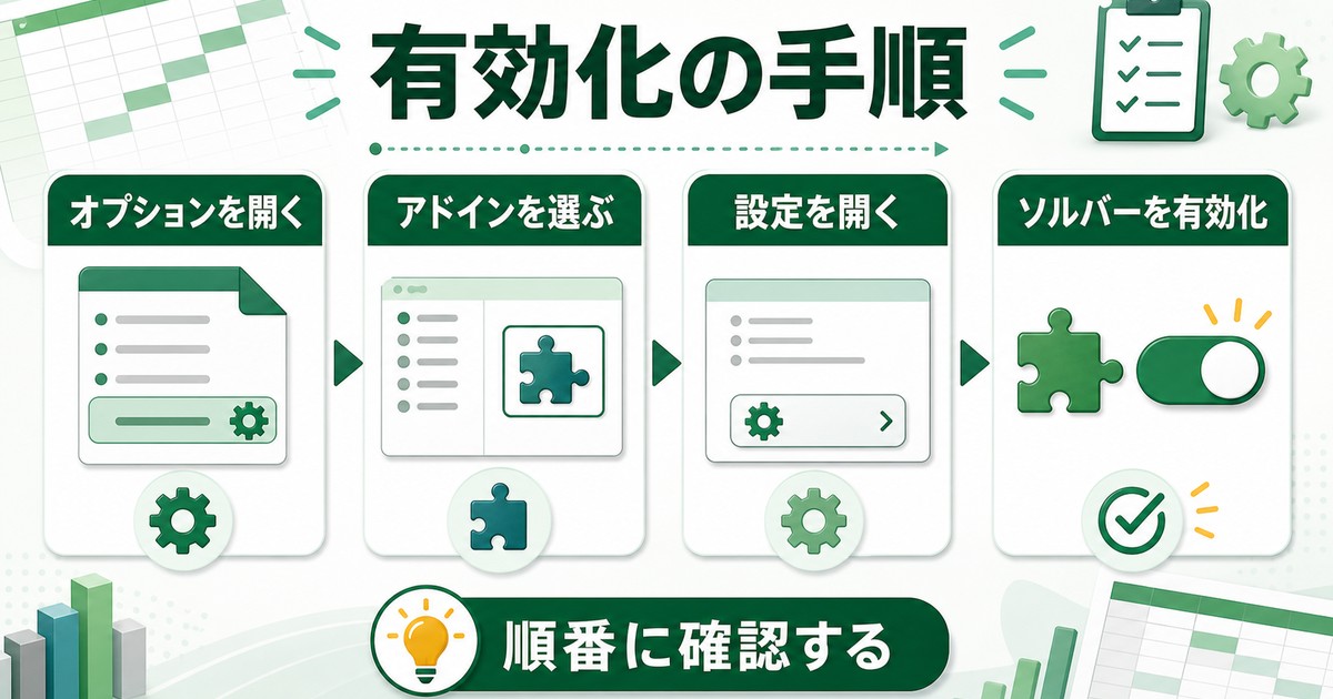 Excelのソルバーアドインを有効化するためにオプションアドイン設定有効化の順で確認する図解