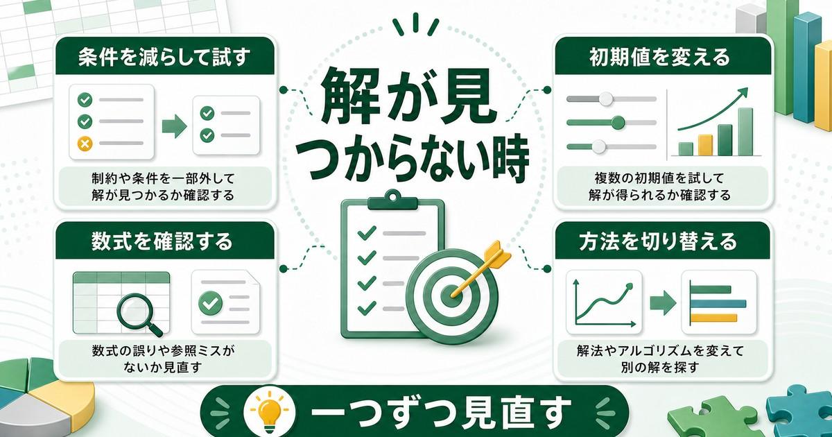 ソルバーで解が見つからない時に条件を減らす初期値を変える数式を確認する方法を切り替える図解