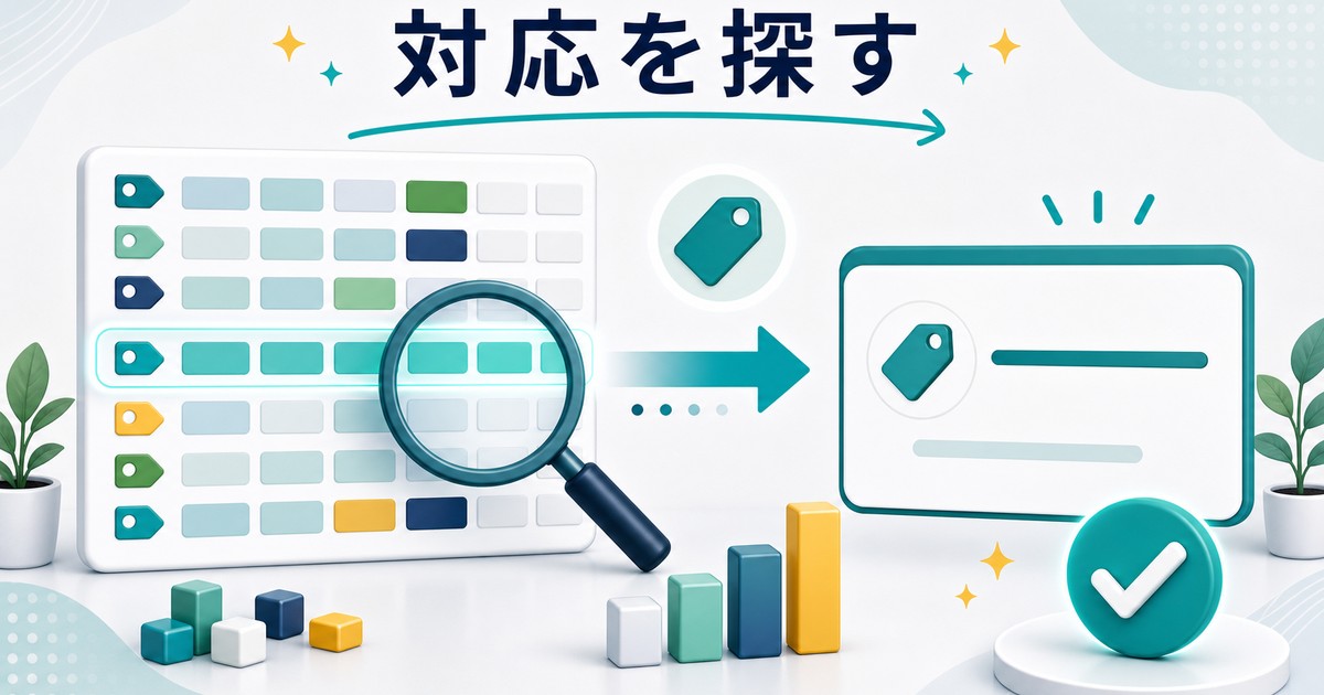 商品コードから対応する商品名を探す流れの図解
