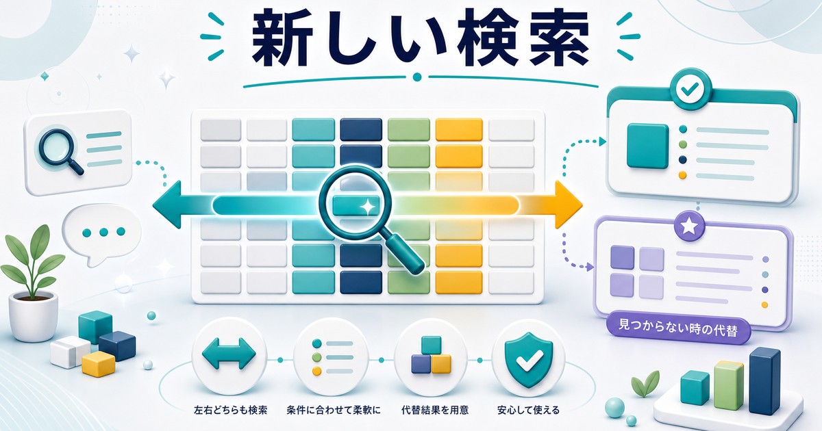 XLOOKUPで柔軟に検索できる考え方の図解