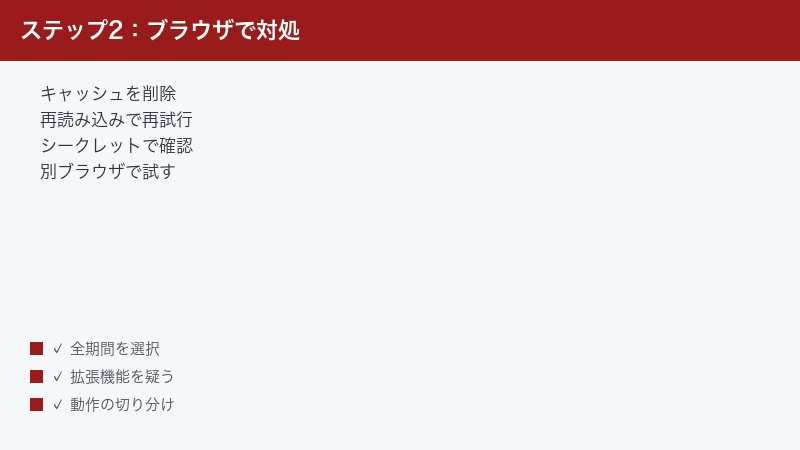 ブラウザ側の対処法（キャッシュ削除・シークレットモードでの確認・別ブラウザでの検証）の手順を示した図解