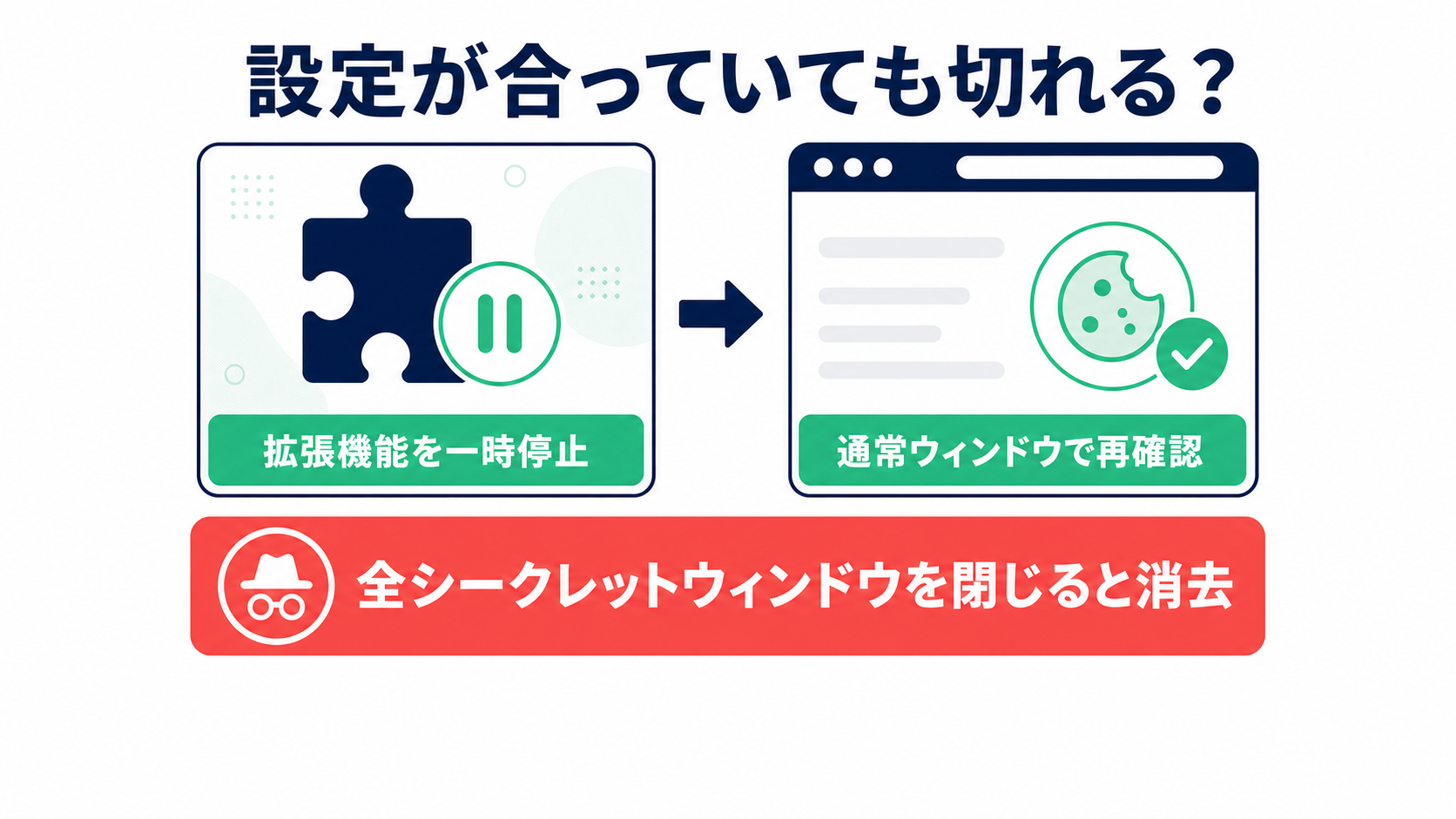 Chrome拡張機能を一時停止して比較する手順