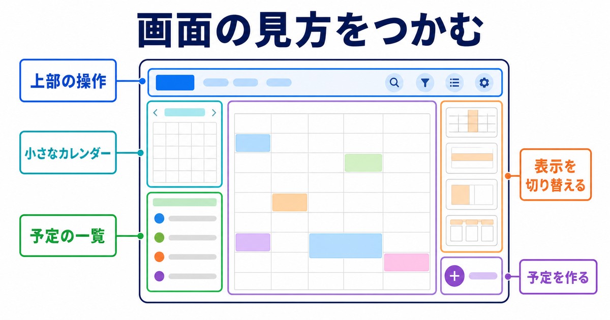 上部操作小カレンダー予定一覧表示切替作成領域の構成図