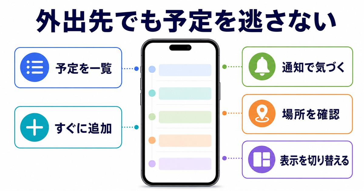 スマホで予定一覧追加通知場所確認表示切替を行う図解