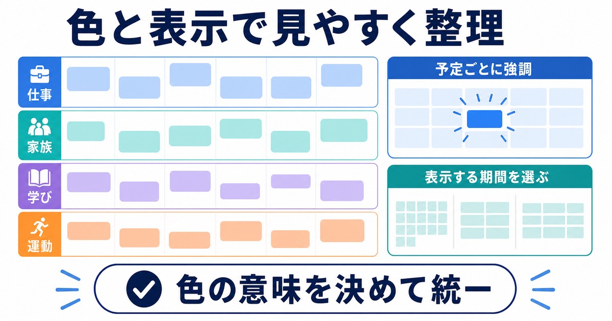 仕事家族学び運動の予定を色分けし表示期間を使い分ける図解