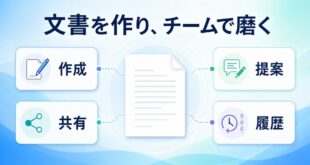 文書作成共有提案変更履歴で共同文書を改善する全体像の図解