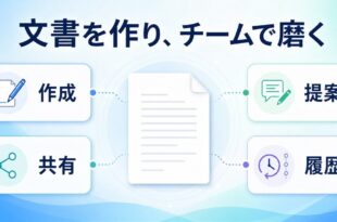 文書作成共有提案変更履歴で共同文書を改善する全体像の図解