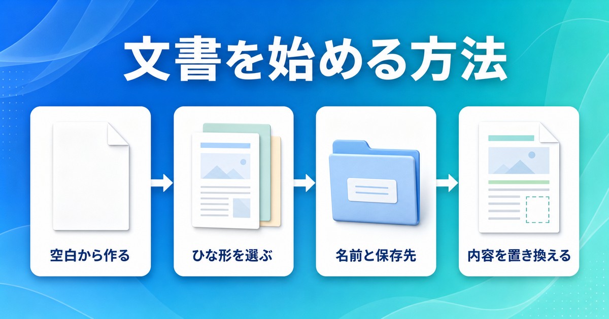 空白の文書またはひな形を選び名前を付けて書き始める流れの図解
