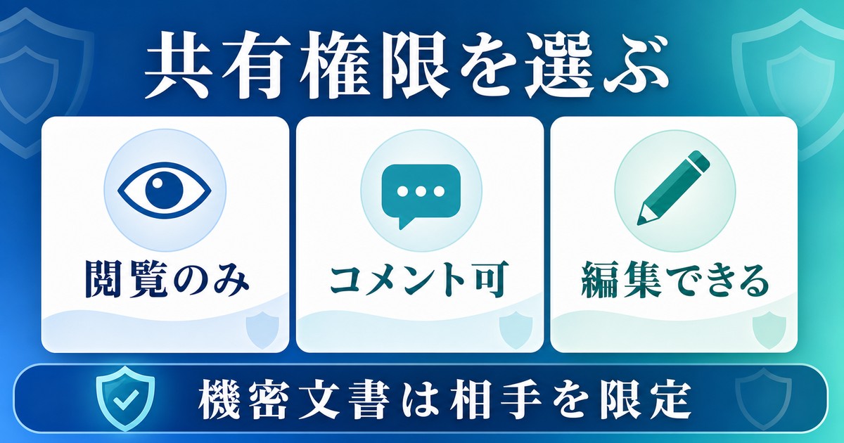 閲覧のみコメント可編集可能の共有権限を選ぶ図解