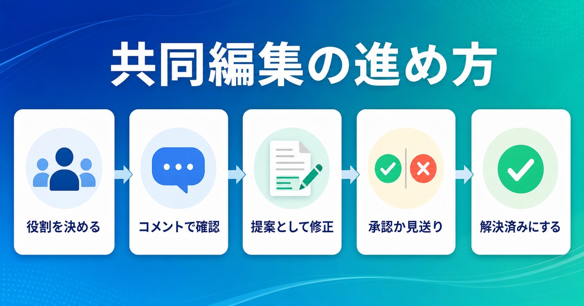 役割分担コメント確認提案修正承認解決で共同編集を進める図解
