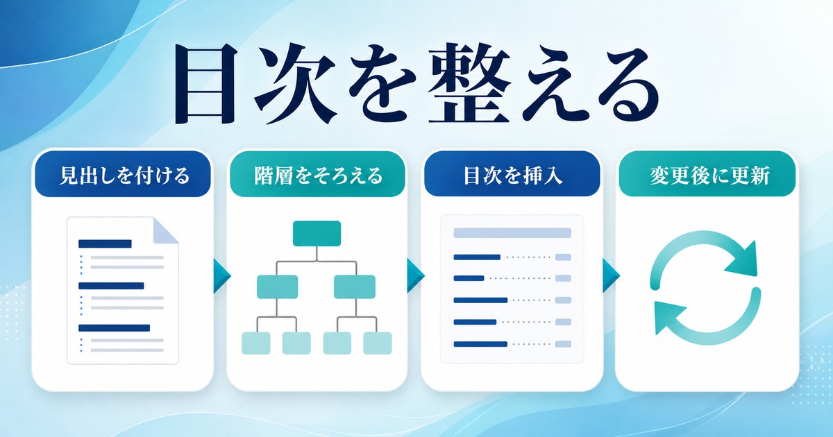 見出し設定隔層整理目次挿入変更後更新の流れを示す図解