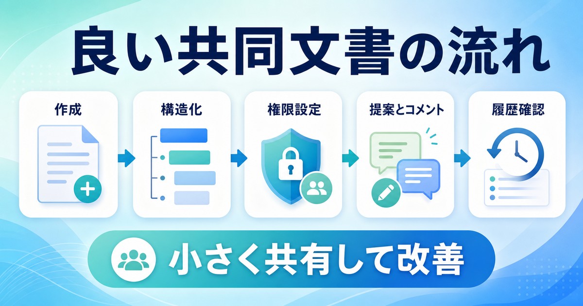 作成構造化権限設定提案コメント履歴確認で良い共同文書にする図解