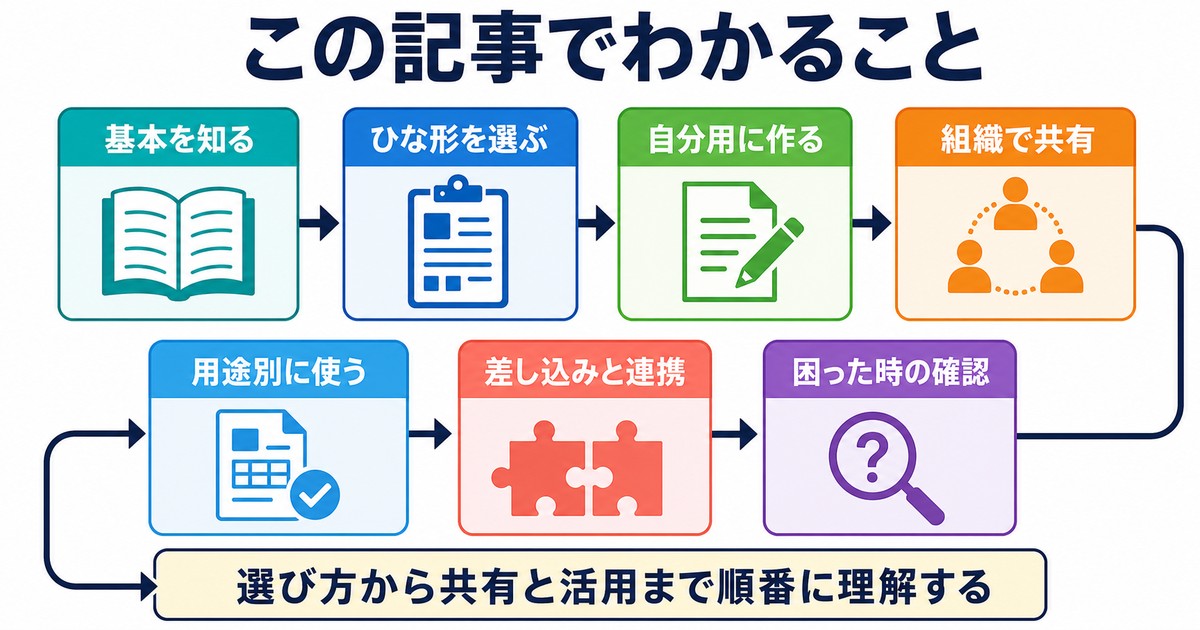 文書テンプレートの基本選択作成共有活用連携トラブル確認の全体像