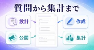 質問設計からフォーム作成公開回答集計までの全体像を示す図解