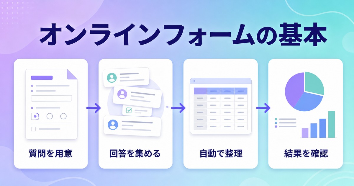 質問を用意して回答を集め自動整理し結果を確認する基本の図解