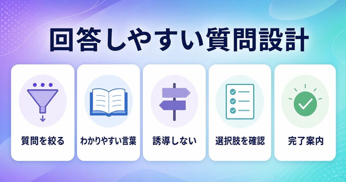 質問数言葉誘導選択肢完了案内を整える質問設計の図解