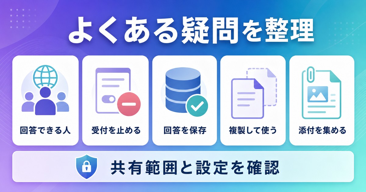 回答対象受付停止保存複製添付に関するよくある疑問の図解