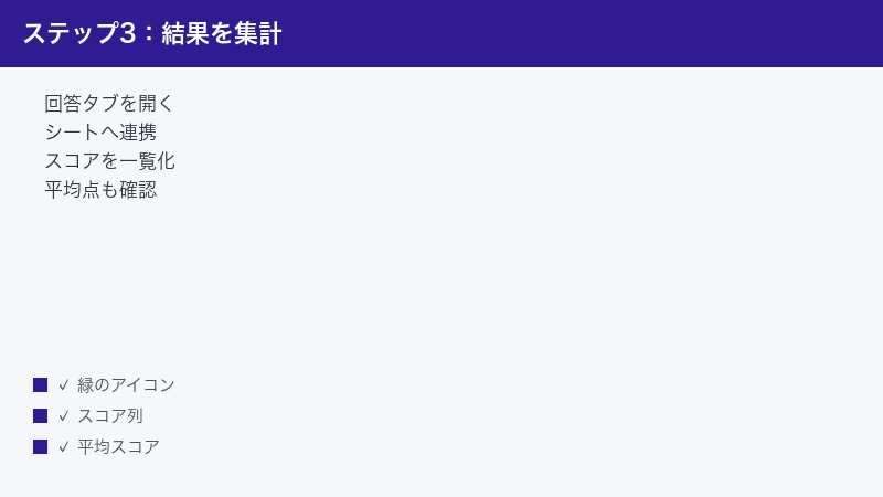 回答をスプレッドシートに連携してスコアと平均点を確認する手順の図解