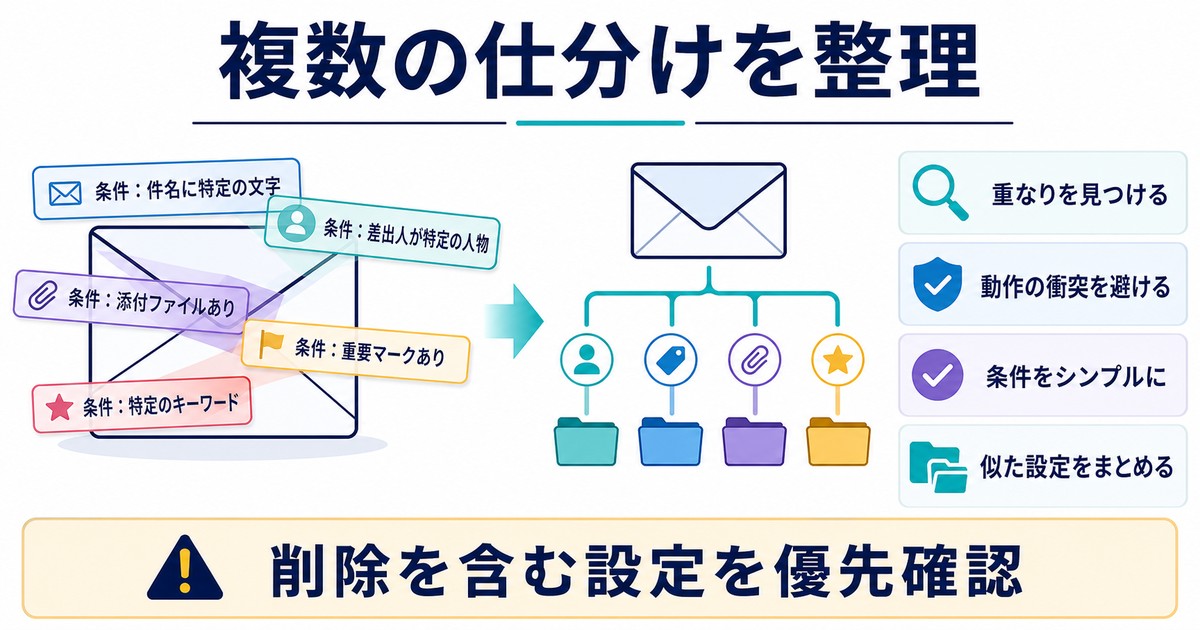 複数の仕分け条件の重なりや動作の衝突を見つけて整理する図解