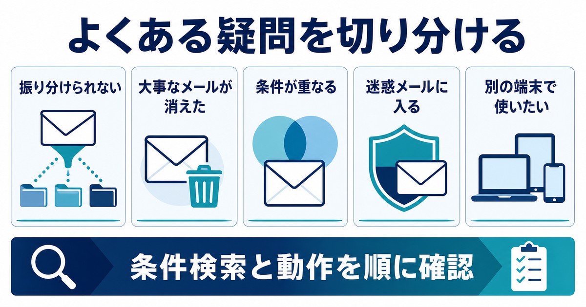 振り分け消失条件重複迷惑メール別端末利用の疑問を切り分ける図解