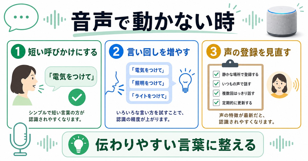 音声コマンドが認識されない時に短い呼びかけ言い回し声の登録を見直す図解