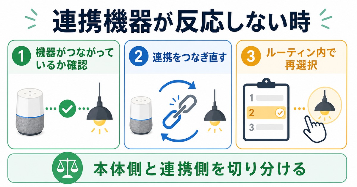 連携機器が反応しない時に接続確認再連携再選択の順で切り分ける図解