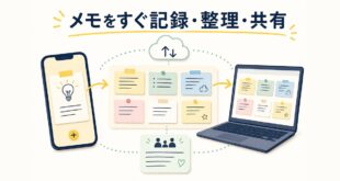 Google Keepでメモを記録・整理・共有する使い方の図解