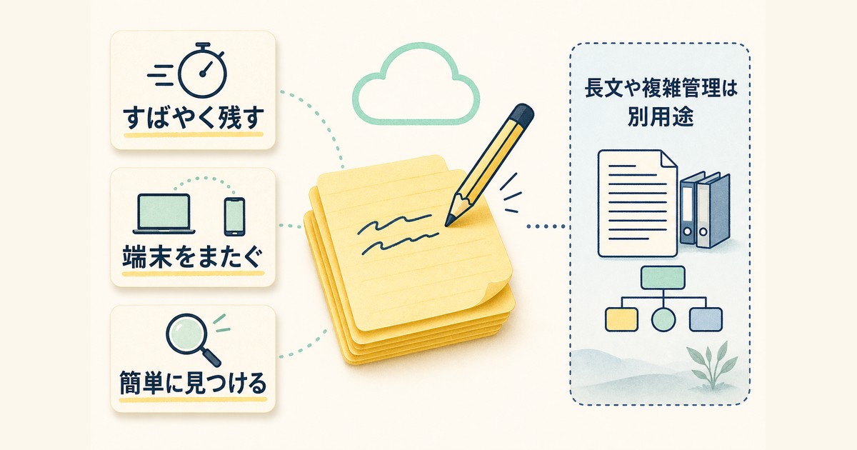 Google Keepが素早いメモと端末間同期に向くことを示す図解