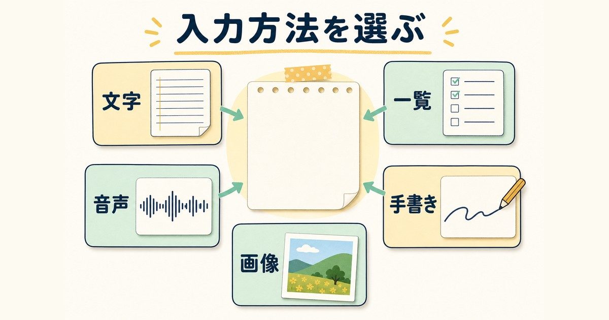 Google Keepの文字・一覧・音声・手書き・画像メモの入力方法
